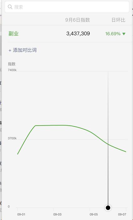 微信公众号如何引流？分享一个日加1000精准粉丝技巧（附操作流程与引流原理）