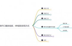 鸿铭网创88计之第十七计：外面收费3980的项目，利用AI数字人批量做口播类视频,四种变现方式，日躺赚200+